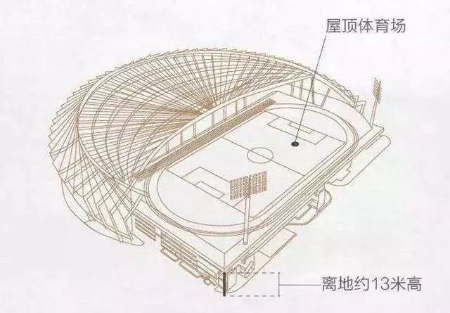 空中体育场在魔都落成，这个设计有点酷_5