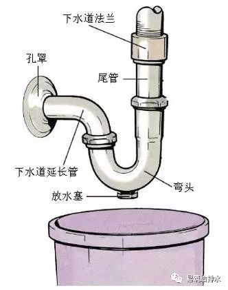 简述建筑给排水系统_2