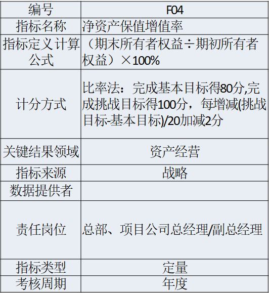 房地产企业198个核心考核指标，(干货-强烈推荐)_6