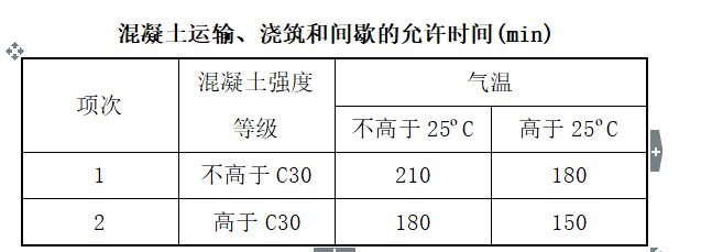 保温砂浆质量通病资料下载-建筑工程质量通病防治手册