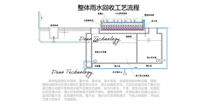 污水管道穿越河道设计资料下载-论微生态滤床对水处理（包括河道、雨水回收、生活污水）之效果