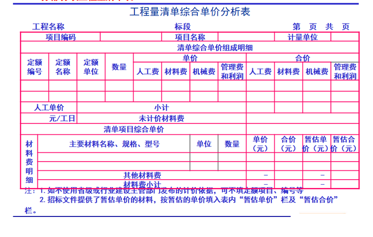 《建设工程工程量清单计价规范》-解读-工程量清单综合单价分析表