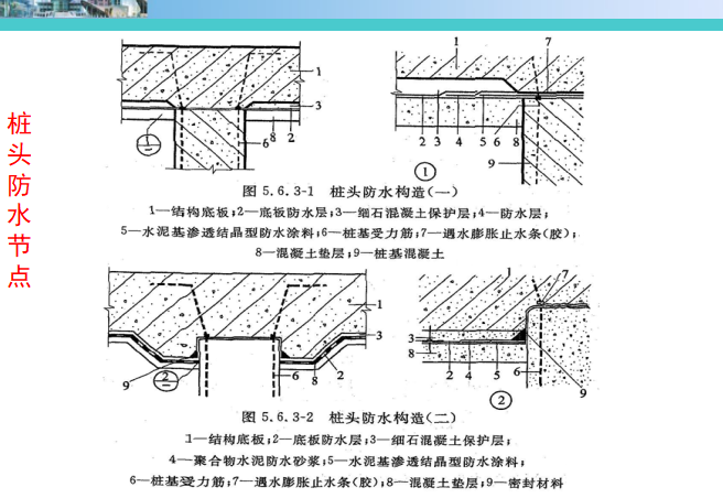 中建专利施工技术资料下载-中建地下室防水施工技术课件