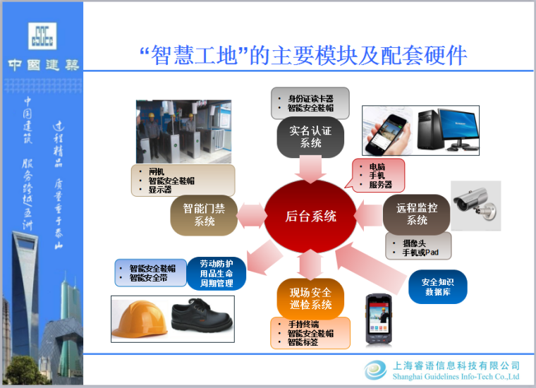 智慧工地cad资料下载-中建“安全达标示范工程”推进会议——智慧工地创新项目