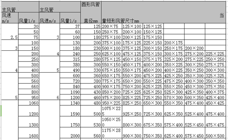 水泵设计基础资料下载-暖通空调基础设计资料