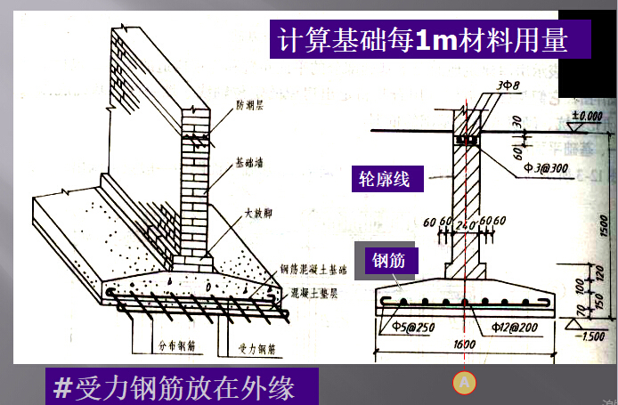 结构施工图识图（包括钢筋混凝土构件图与钢结构图）-受力钢筋