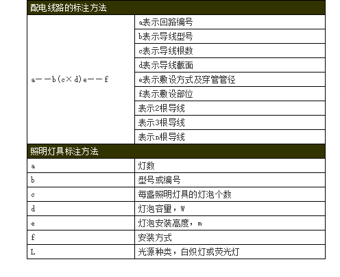 工程图纸代号合集，从此识图无压力！_14