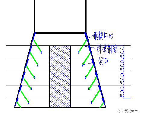 人工挖孔桩基础扩大头施工技术交底_7