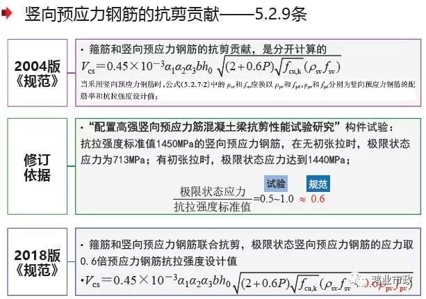 权威解读：《2018版公路钢筋混凝土及预应力混凝土桥涵设计规范》_83