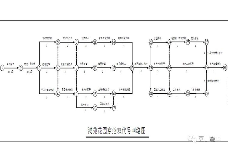 名企施工管理经验分享丨大穿插施工实例解析_3