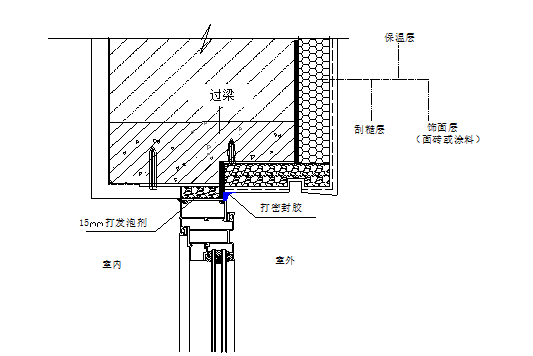 铝合金吊顶施工工艺流程资料下载-铝合金窗安装收口工艺流程定稿