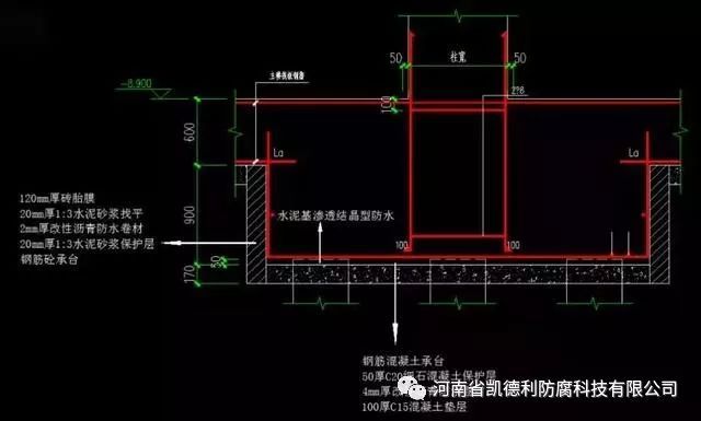 建筑工程中各类基础防水施工工艺_16