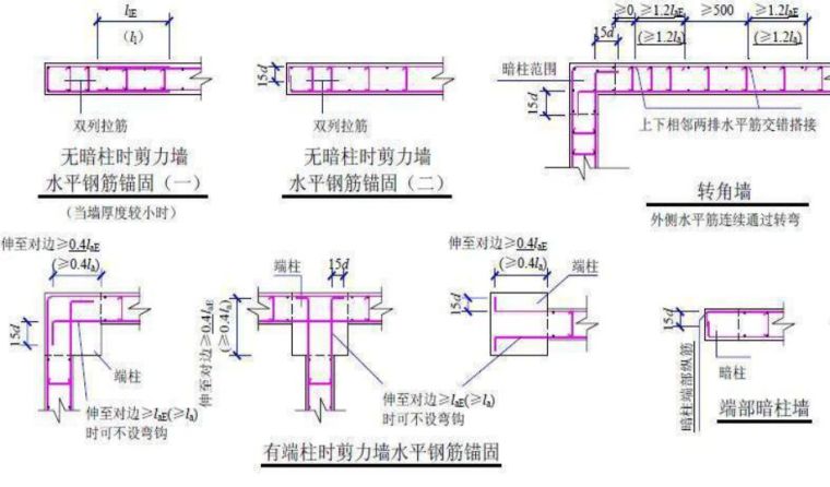 墙、板、梁钢筋连接施工要点及常见问题_17