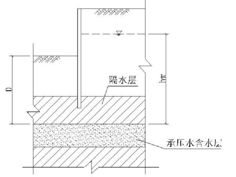 基坑开挖支护安全措施资料下载-基坑开挖及支护施工方案