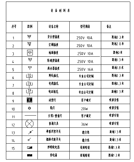 江西多层别墅强弱电施工图_6