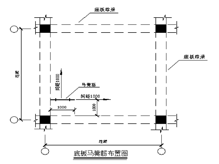 购物中心商业su资料下载-[郑州]框架剪力墙结构商业购物中心钢筋工程施工方案（30页）