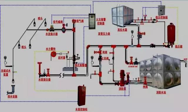 自动灭火系统的组成资料下载-自动喷水灭火系统