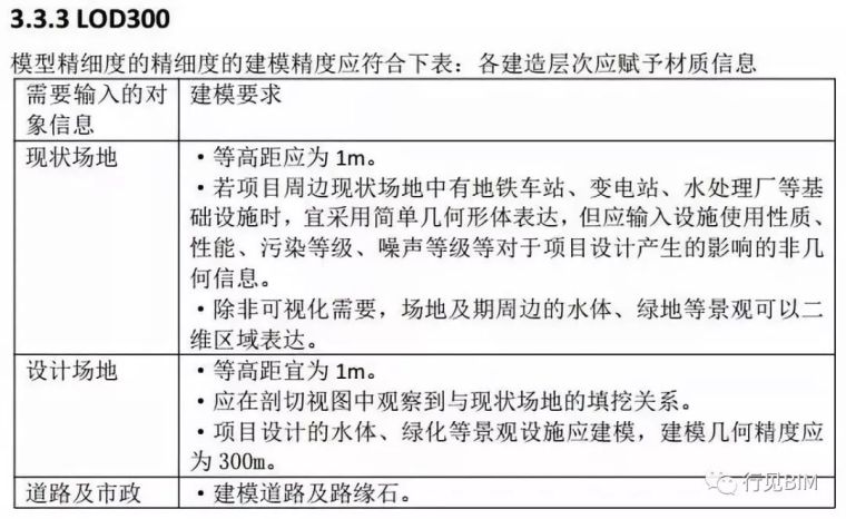 装配式建筑设计中BIM的用处_8