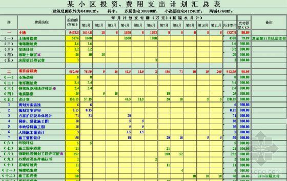 房地产投资、费用支出自动汇总表