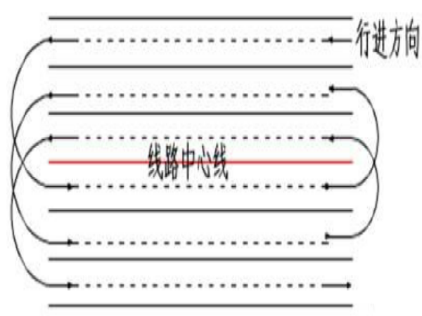 城市污水处理厂调试方案资料下载-新建铁路工程路基冲击碾压施工方案