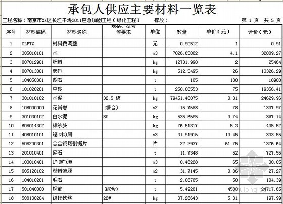 [南京]长江干堤绿化工程量清单报价-承包人供应主要材料一览表 