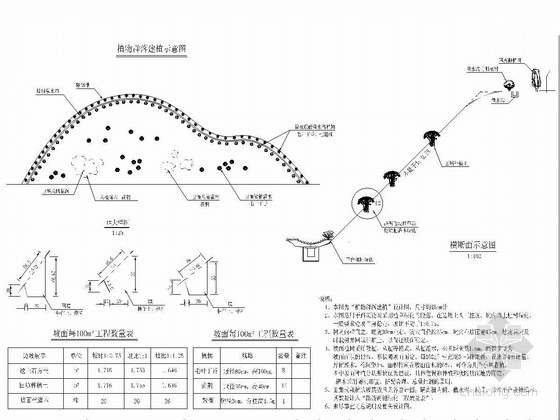 边坡绿化工程资料资料下载-[重庆]省际公路环保绿化设计图（28张）