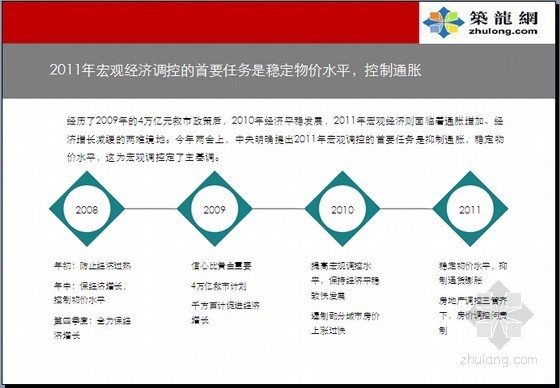 深圳项目可研报告资料下载-[深圳]别墅项目市场分析及项目定位报告