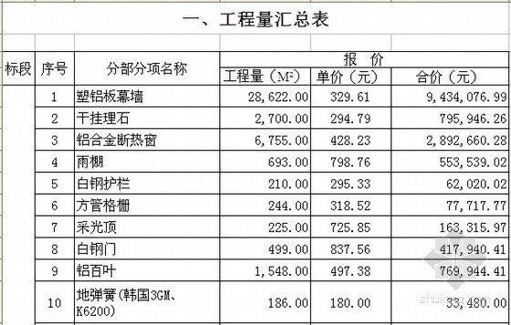 [大连]大型标志性商业综合体建筑幕墙工程预算书(含施工图纸)-工程量汇总表 