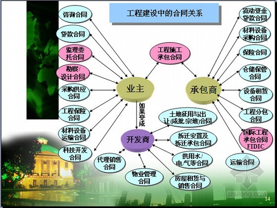 [新手入門]土木工程合同策劃與索賠管理精講講義