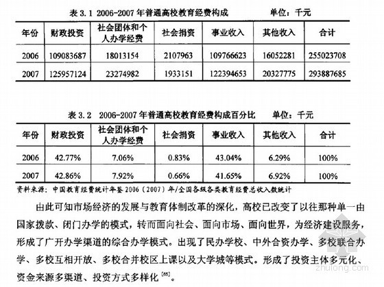 资控制措施资料下载-[硕士]高校基建投资有效控制机制研究[2010]