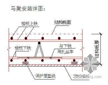 裙墙施工方案资料下载-[北京]医院综合楼钢筋工程施工方案(鲁班奖 剥肋直螺纹连接)