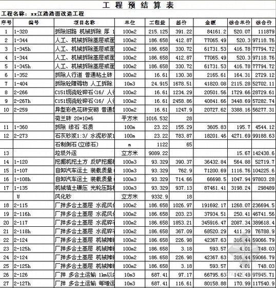 贵州04定额答疑资料下载-山东某路面改造工程预算书（2011-04）