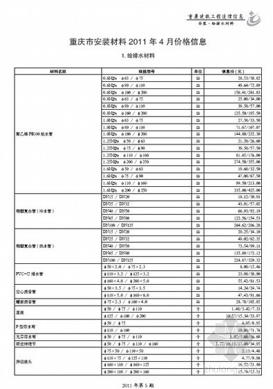 重庆市材料造价信息资料下载-重庆市安装材料2011年4月价格信息