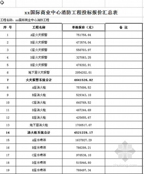 河北某国际商业中心消防工程投标书（2010-07）- 