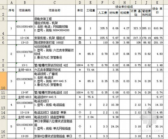 [山东]中学体育馆通风、弱电、消防工程招标控制价（2012）- 