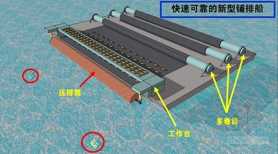 围堰填筑方案资料下载-大面积围海造陆技术创新与工程实践（围堰填筑 软基处理 动态监控）