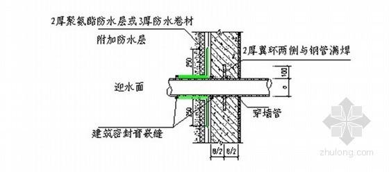 建筑工程防渗漏节点施工标准做法要求（115页 图文并茂）-固定式穿墙管防水构造 