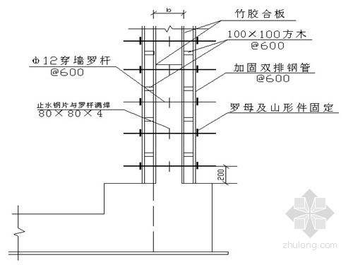 护坡脚手架专项施工方案资料下载-建筑工程安全文明施工方案（模板、脚手架、塔吊及临电等）