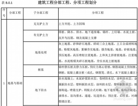 电网工程文件汇编资料下载-[北京]建设工程造价管理文件汇编(2014版)