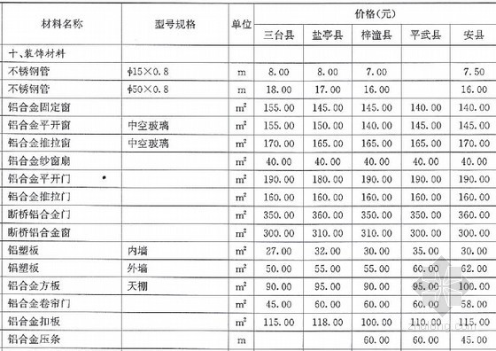 [四川]2015年5月建设工程材料价格信息(造价信息 全套340页)-材料价格信息 