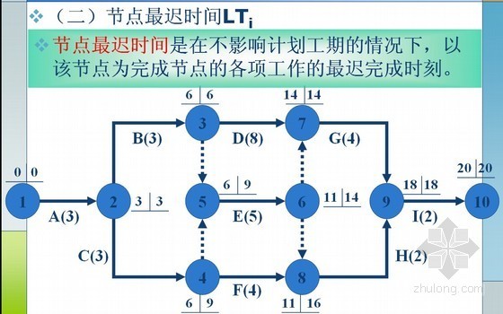 建筑双代号网络计划图资料下载-建筑工程施工网络计划技术培训讲义（PPT，163页）