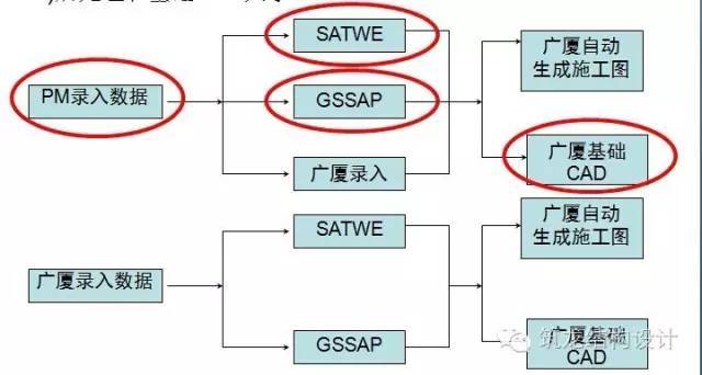 菜鸟也能看懂的高层结构设计，完美讲解16项内容！_33