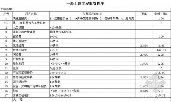 土建工程取费计价表资料下载-99年陕西土建工程取费表