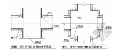 青岛某超高层±0.000以上模板施工方案（竹胶板木楞骨模板体系）-4