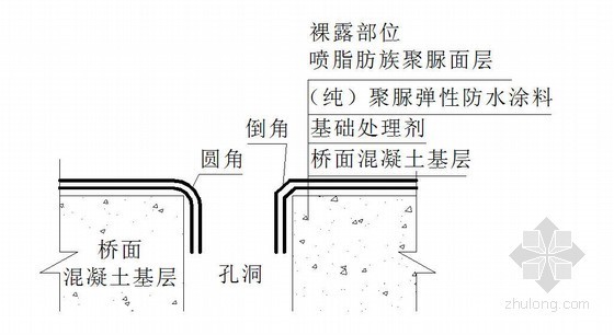 聚脲防水层喷涂施工工法-混凝土孔洞处理示意图 