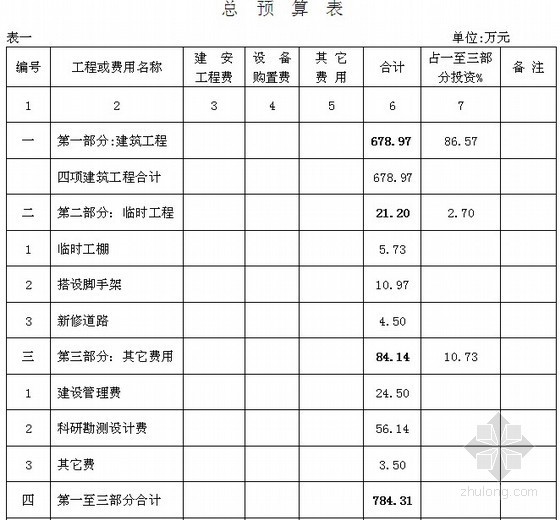 不稳定斜坡治理工程投资预算书