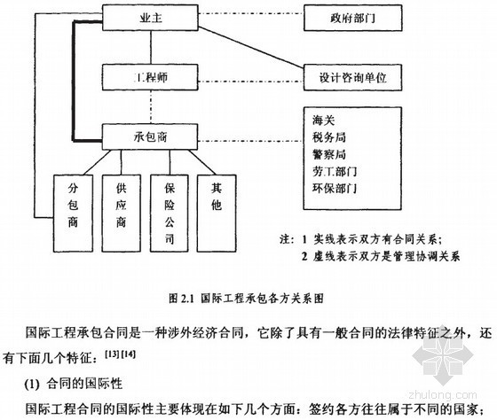 对外工程风险应对资料下载-[硕士]国际工程承包合同风险的分析与控制研究[2010]