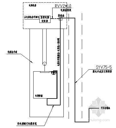 某住宅弱电设备安装大样图