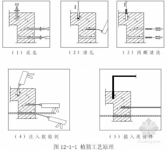 楼加固粘钢板资料下载-[北京]办公楼加固改造施工组织设计（植筋、碳纤维）