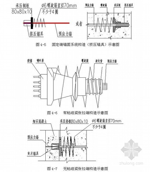 有粘结和无粘结预应力施工资料下载-停车场工程有粘结、无粘结预应力施工方案